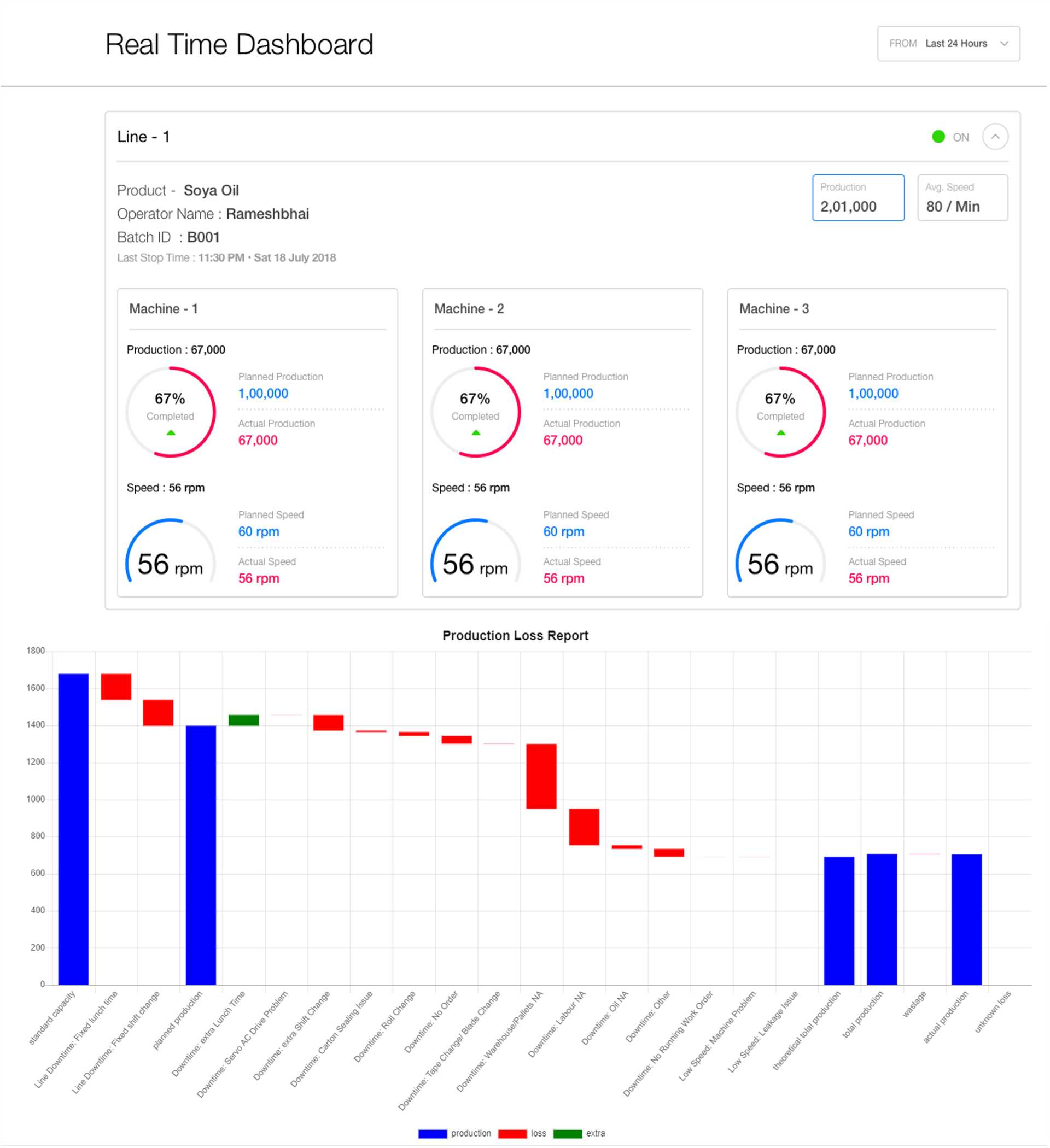 Large Edible Oil Manufacturer implementation process 1