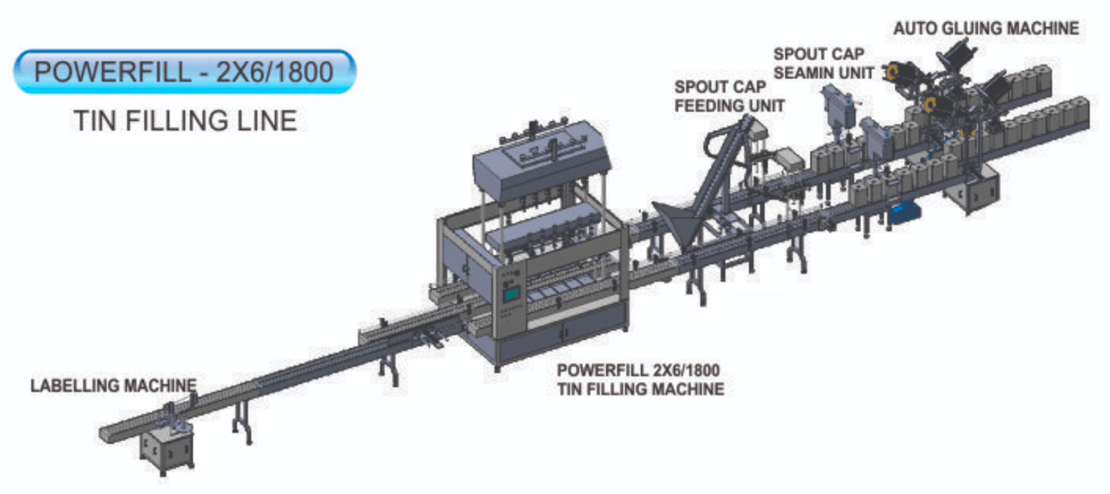 Complete automated packaging line schematic showing bottle filling, capping, labeling, and palletizing stations with 40,000 bottles per hour capacity
