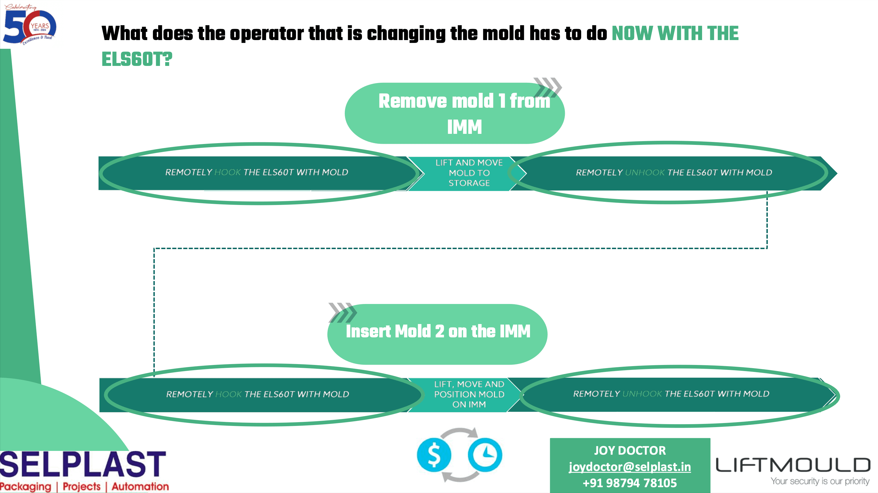 Complete SMED process with ELS60T