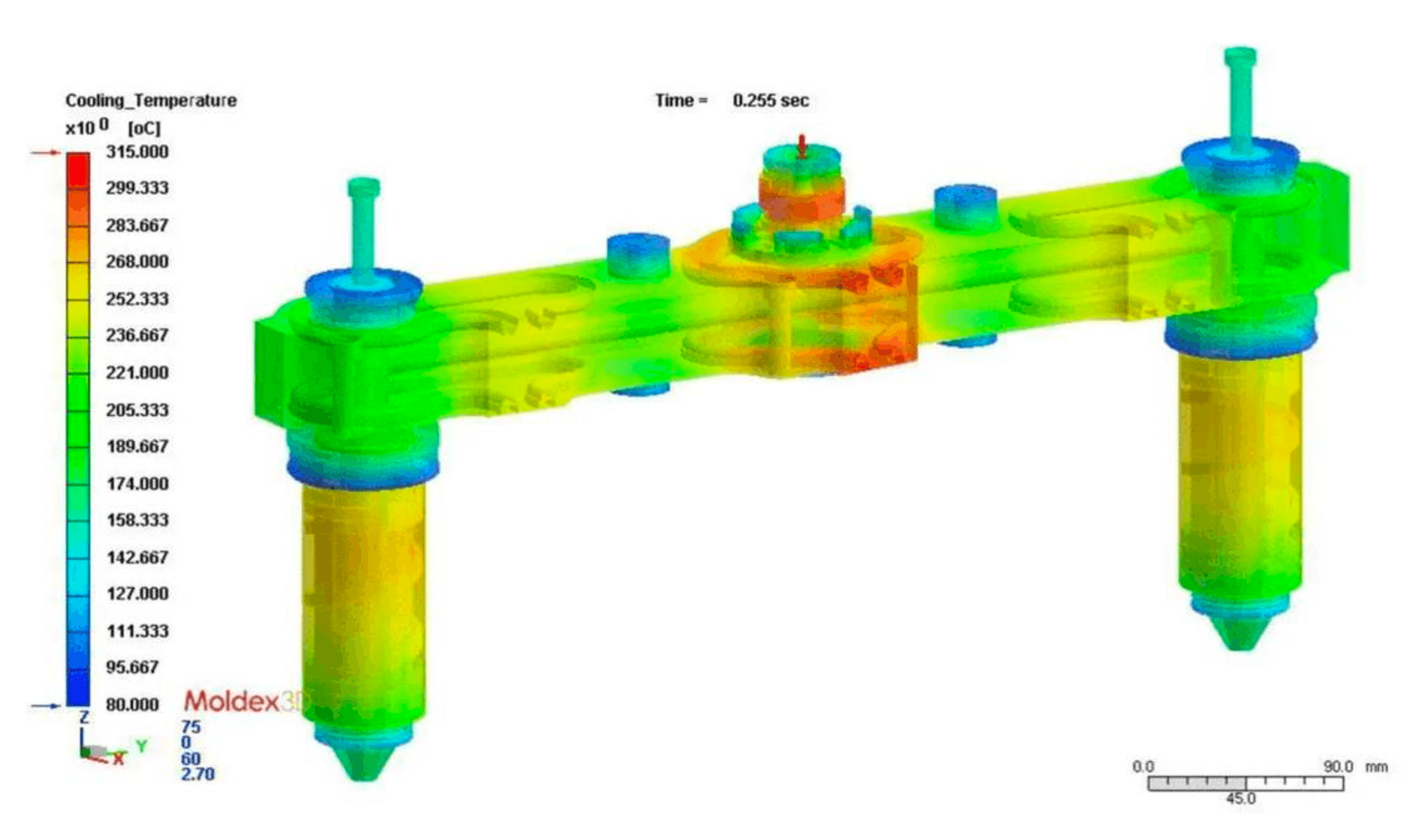 Thermal system optimization analysis graphic